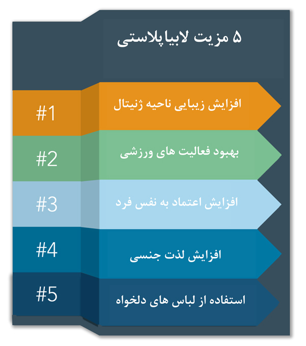مزایای لابیاپلاستی