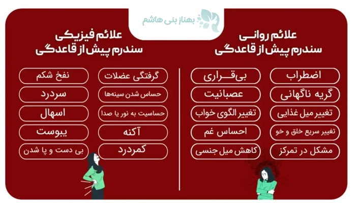 سندرم قبل از قاعدگی